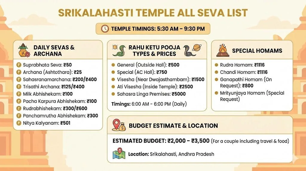Srikalahasti Temple all seva list with ticket prices and timings